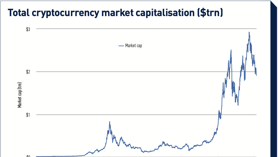 Maturity of the Crypto Derivatives Market Attracting More Institutional Investors